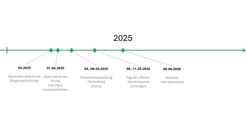 Update_2025